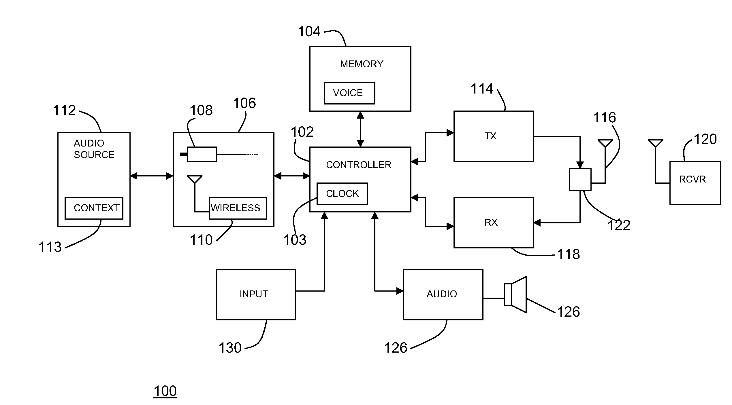 Method and apparatus for selecting a radio channel for transmitting an audio signal to a radio local receiver