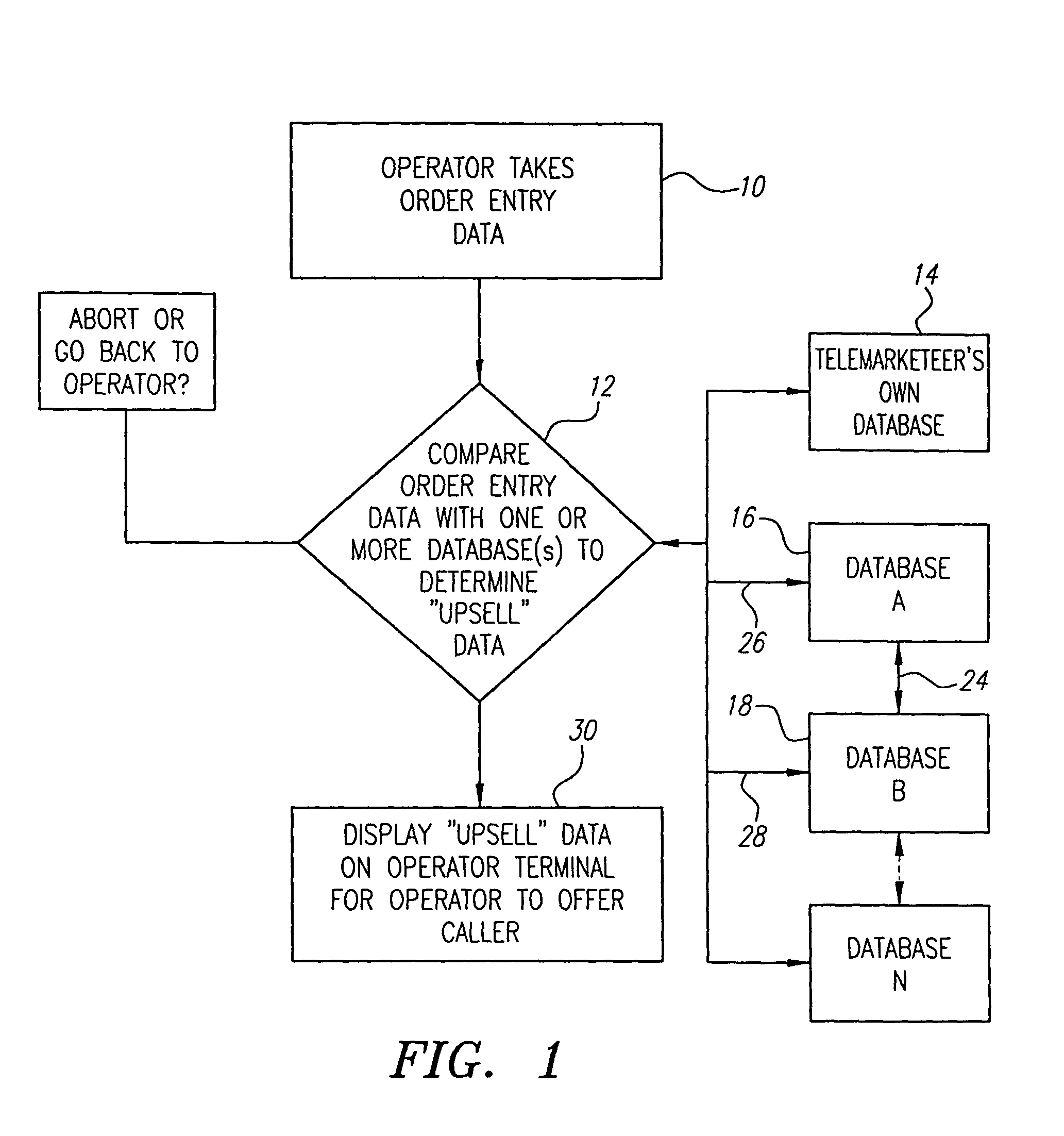 Systems and methods that use geographic data to intelligently select goods and services to offer in telephonic and electronic commerce