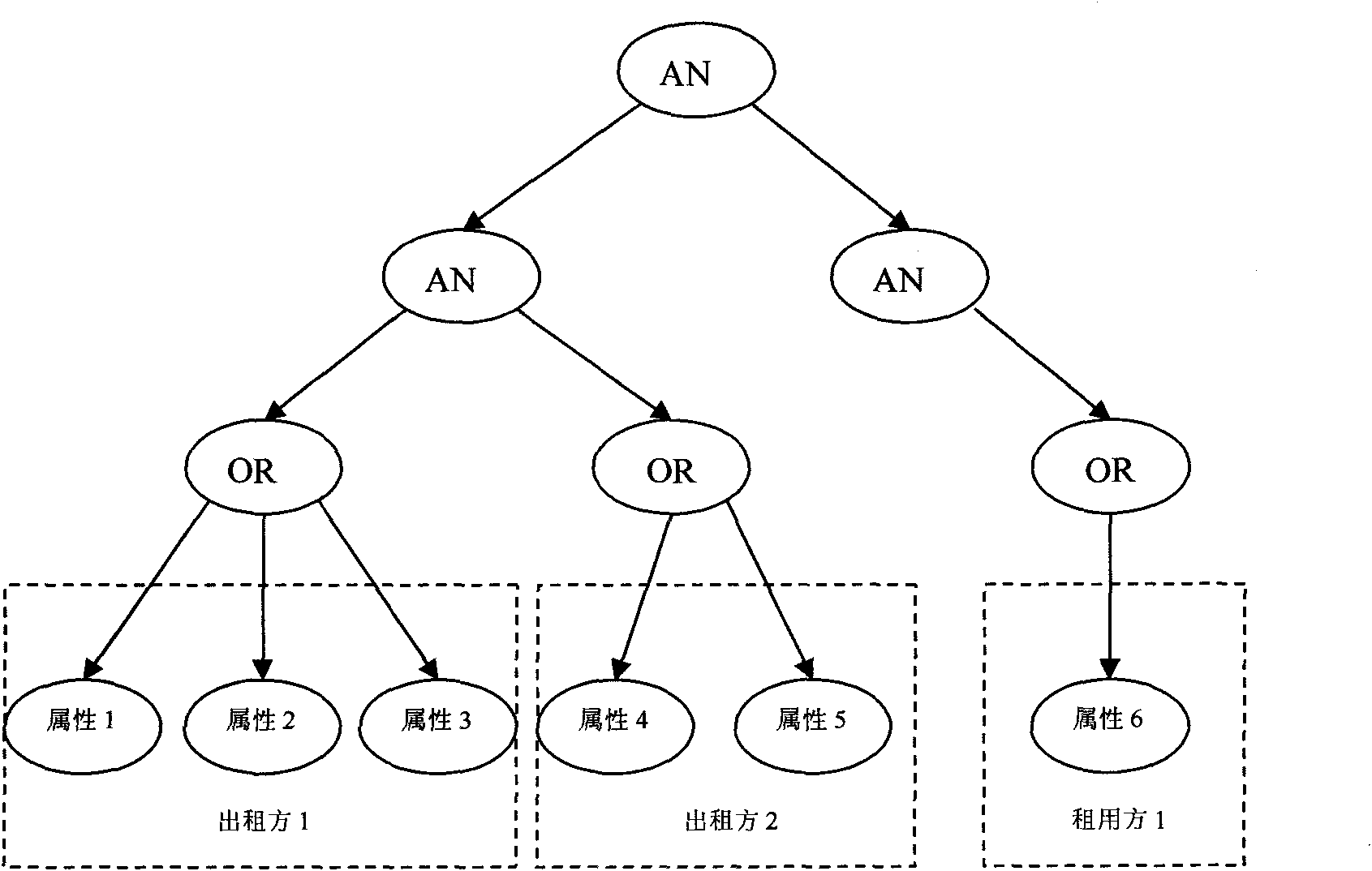 Software lease authorization method based on attribute encryption