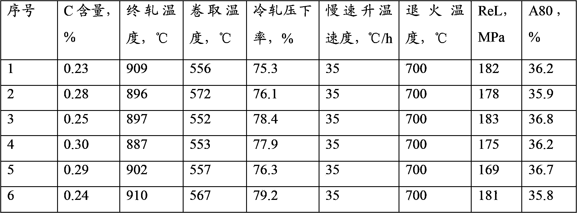 Automotive low-carbon aluminum-killed steel sheet and production method thereof