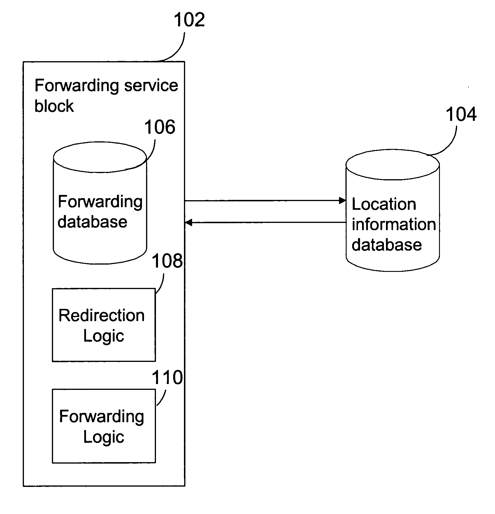 Scalable message forwarding