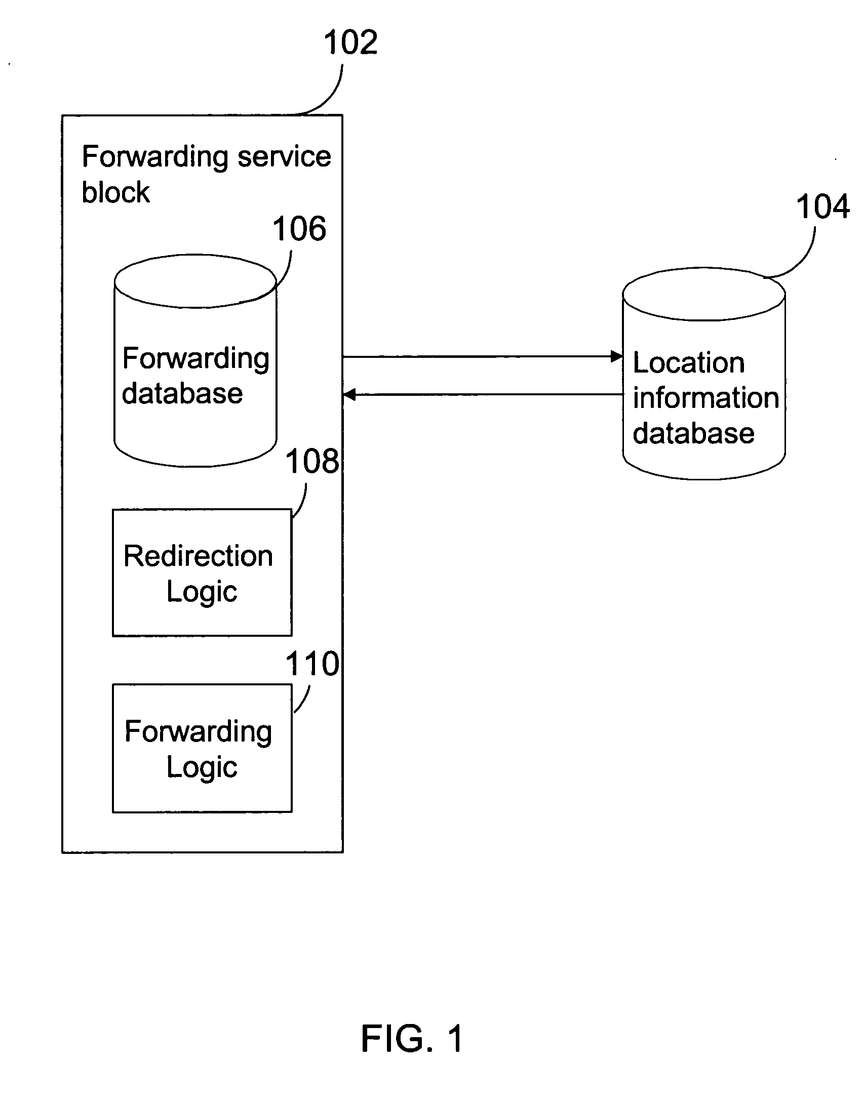 Scalable message forwarding