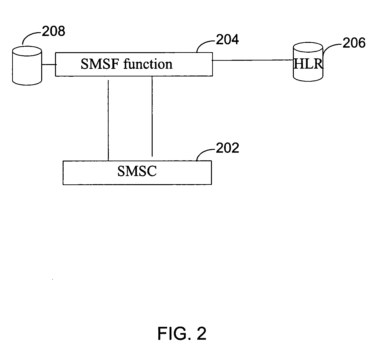 Scalable message forwarding