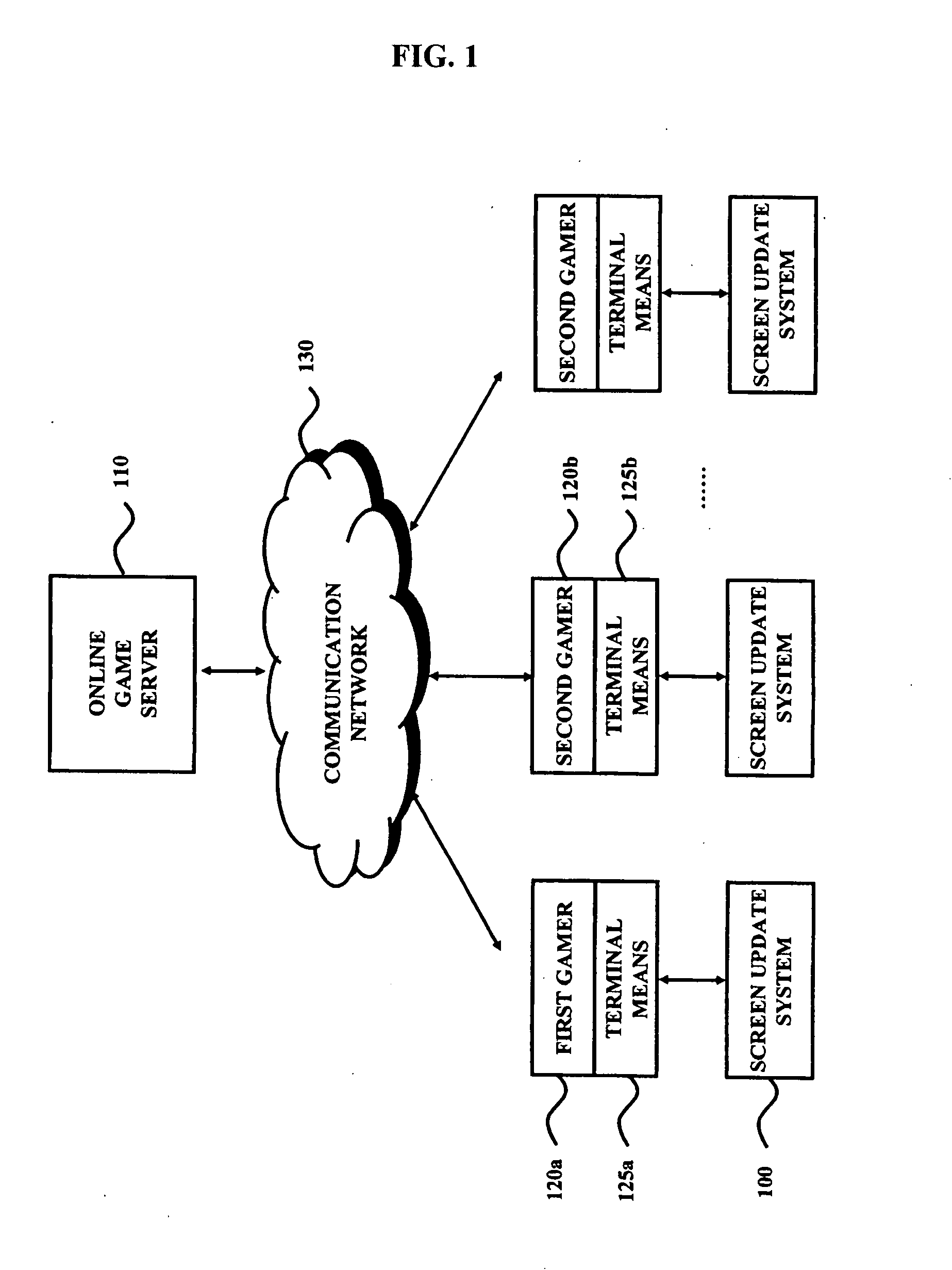 Method and system for renewing screen using mechanics information