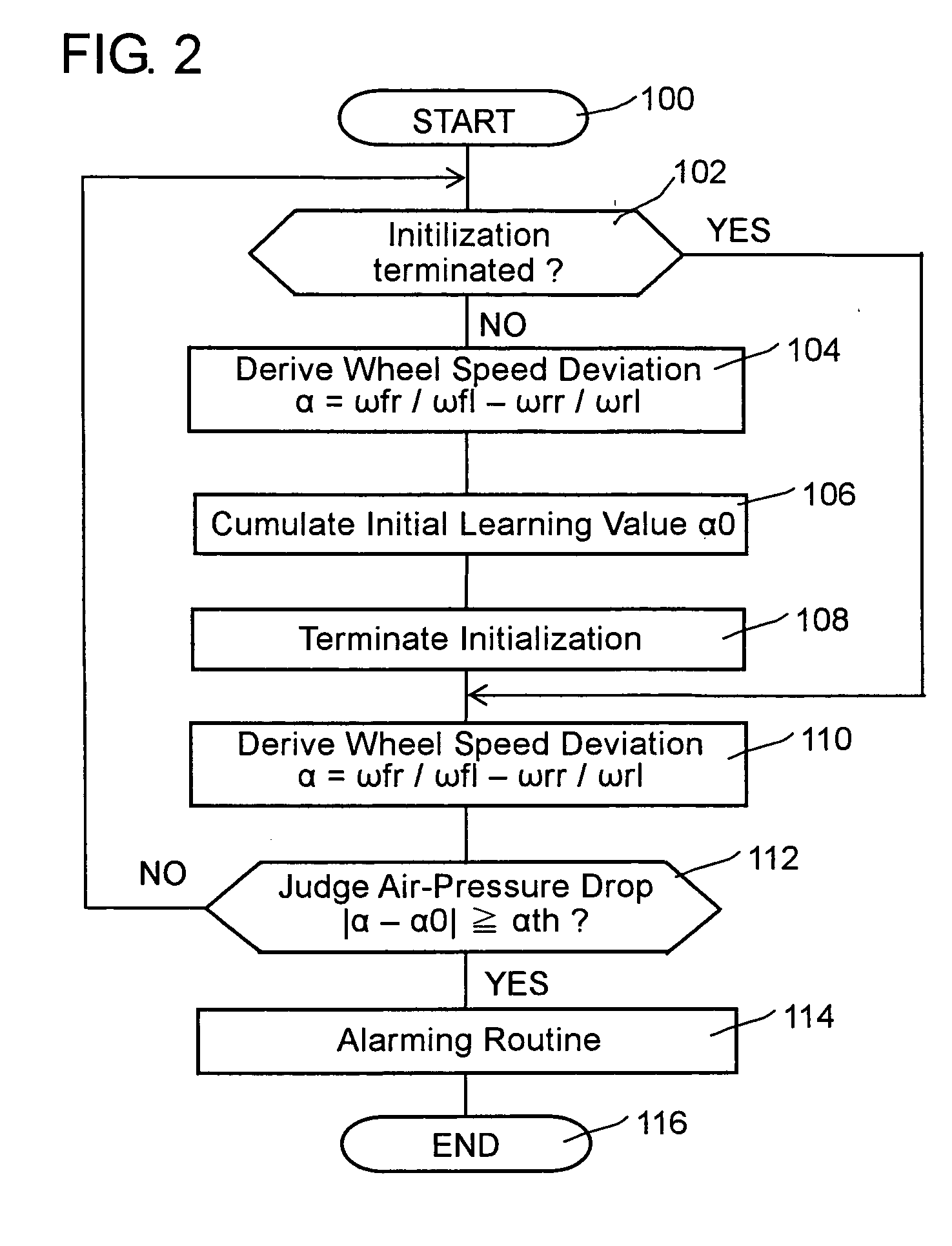 Tire air-pressure alarming device, tire monitored thereby and control method for properties of tire