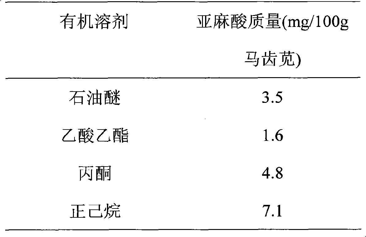 Method for extracting linolenic acid from purslane