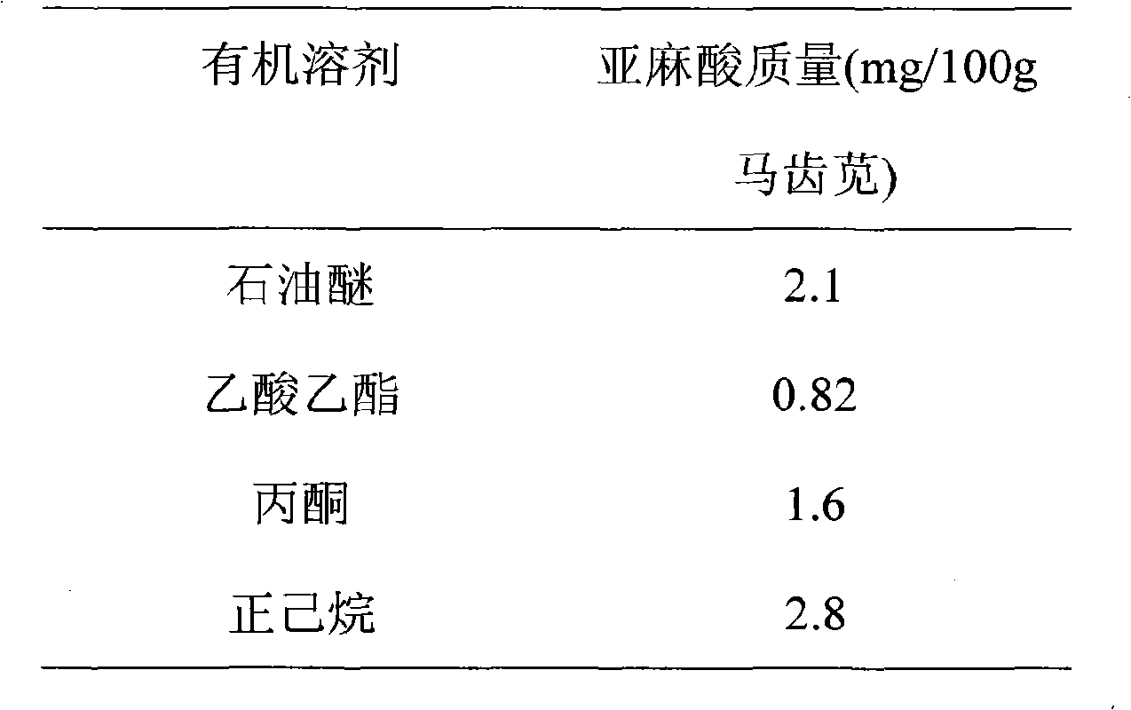 Method for extracting linolenic acid from purslane