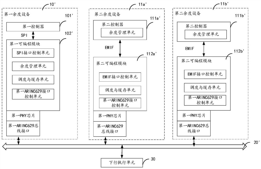 Redundancy system, redundancy management method and readable storage medium