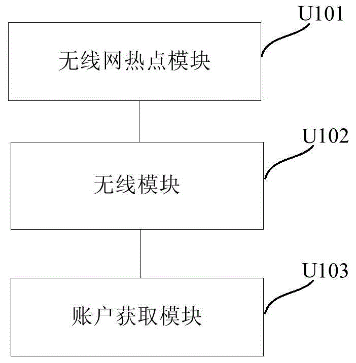 Wireless payment method, apparatus, vehicle ride fee check method and system