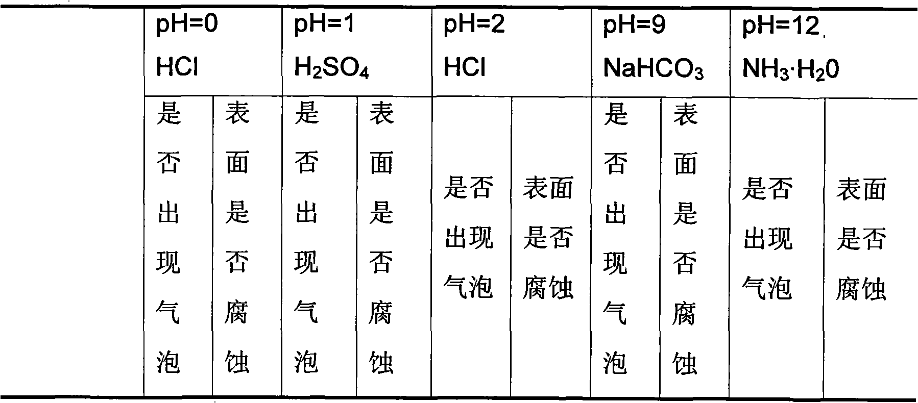 Method for preparing a coating for protecting a stone surface against acid rain