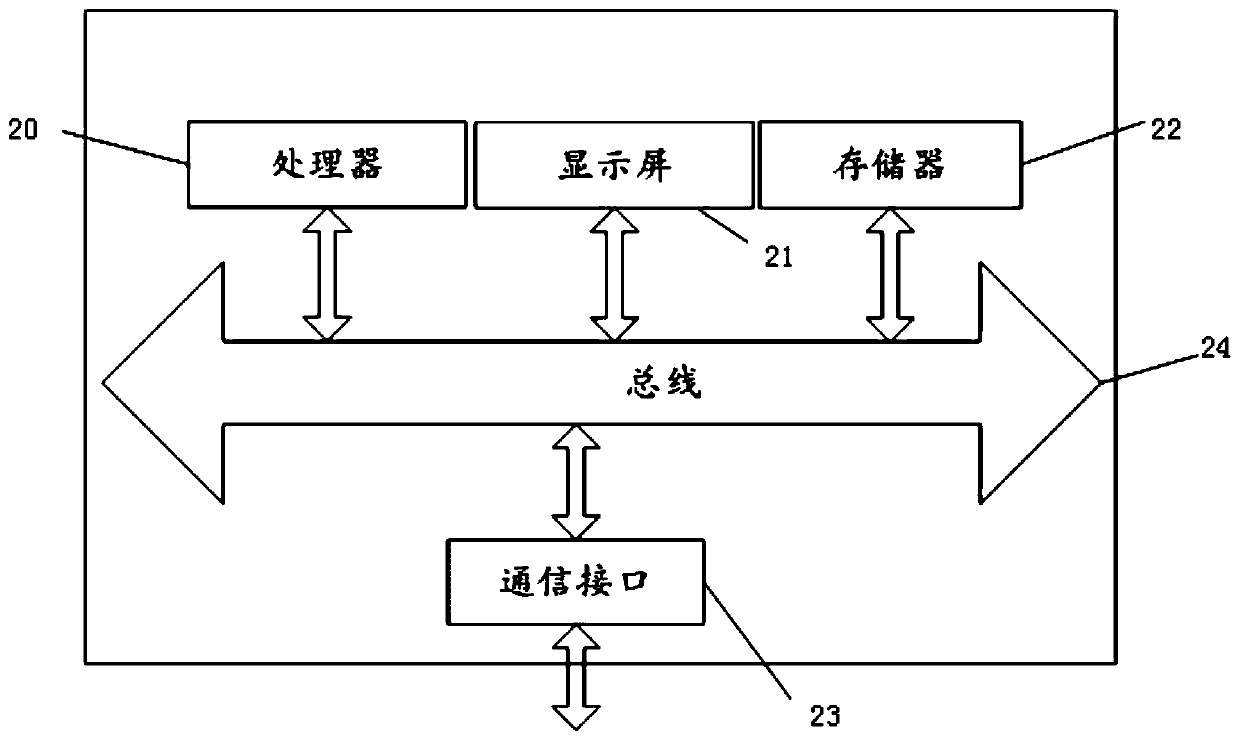 Data processing method of intelligent system, storage medium and intelligent terminal