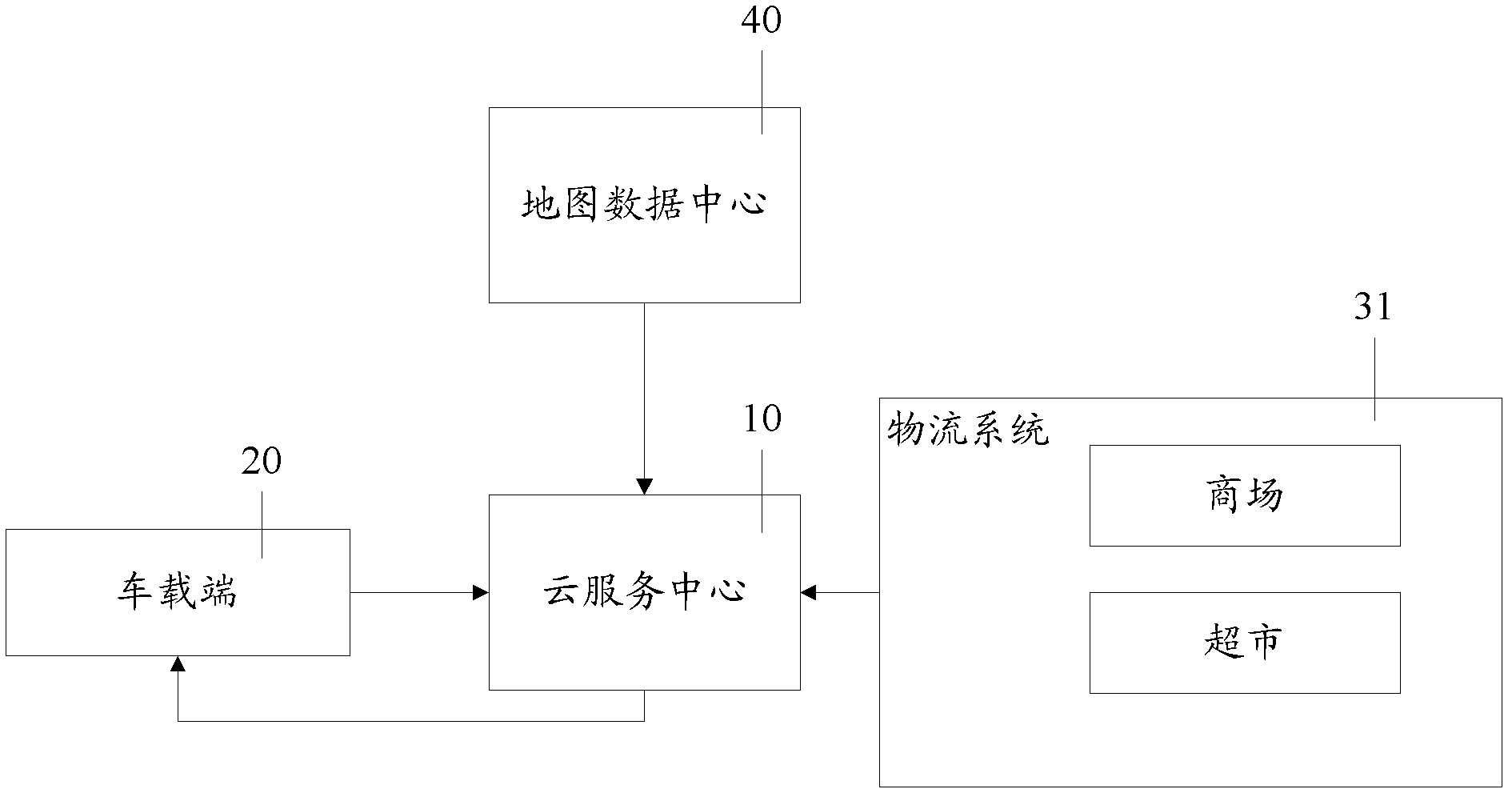 Vehicle-mounted retrieval system, vehicle-mounted end and cloud service center