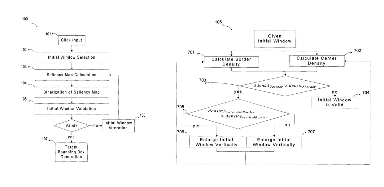 Real-time, semi-automatic method for target tracking window initialization in thermal imagery