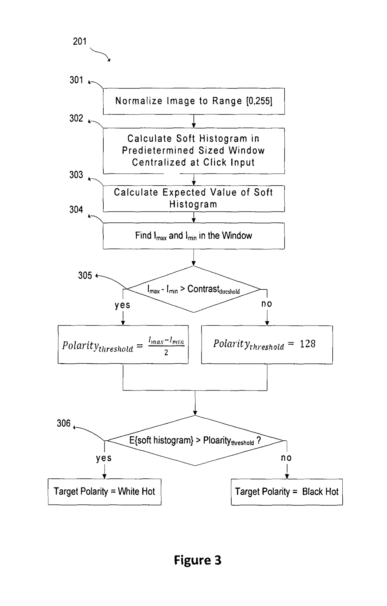 Real-time, semi-automatic method for target tracking window initialization in thermal imagery