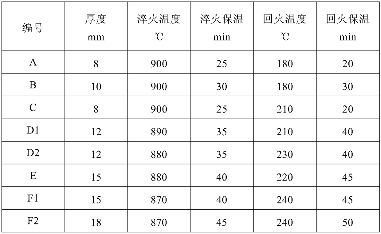 Wear-resistant corrosion-resistant steel plate with hardness of 500 HB and for slurry dredging, and production method thereof