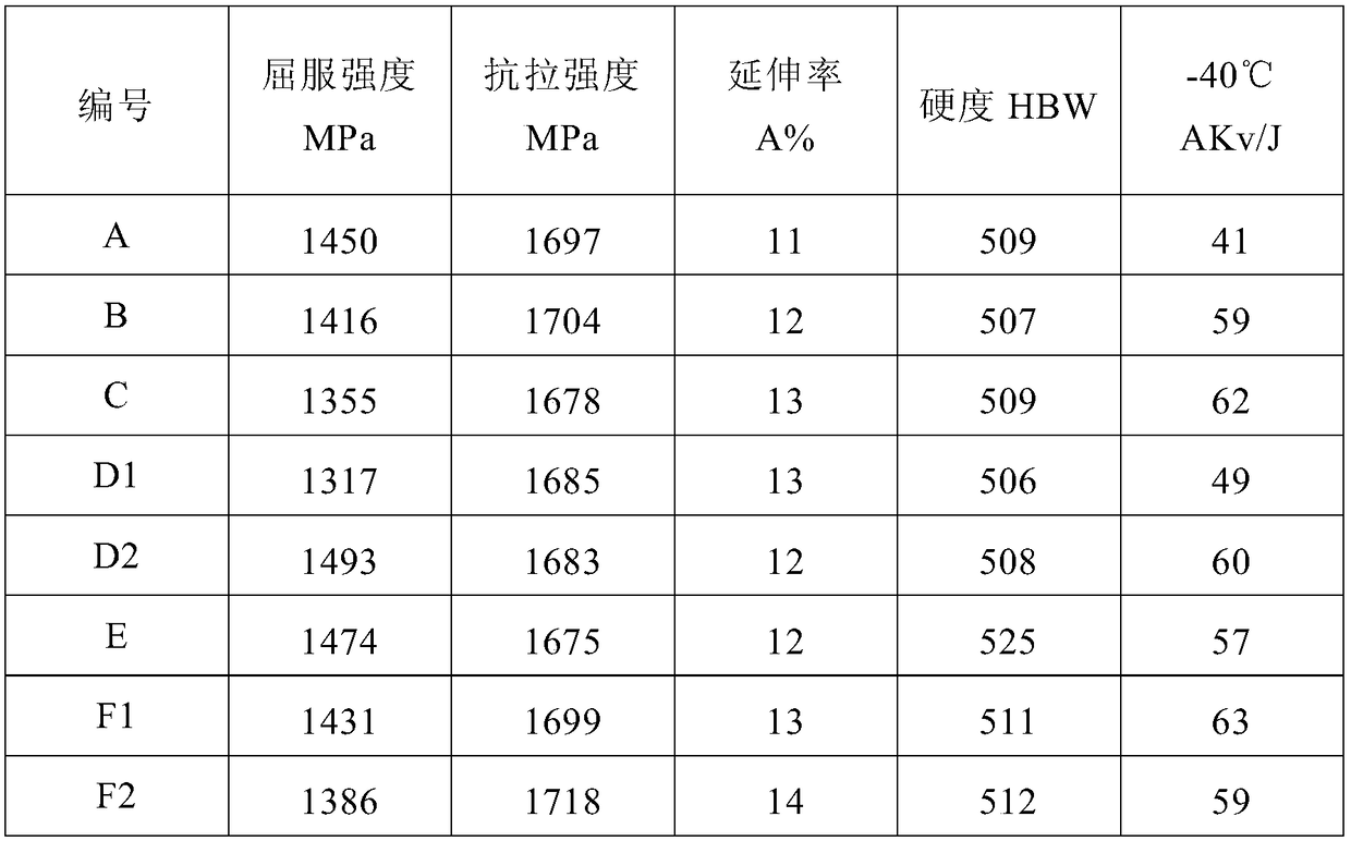 Wear-resistant corrosion-resistant steel plate with hardness of 500 HB and for slurry dredging, and production method thereof