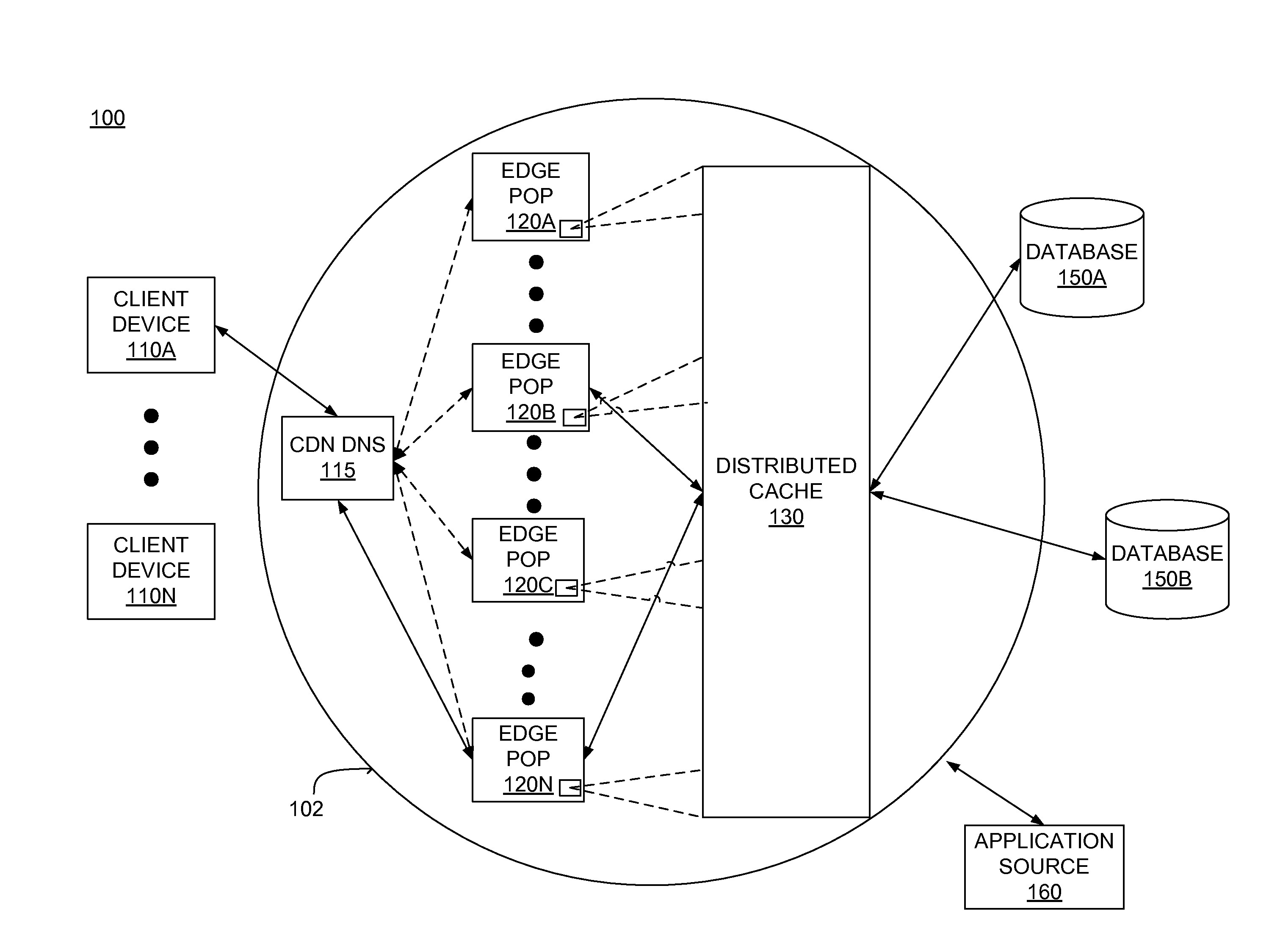 Distributed data cache for on-demand application acceleration