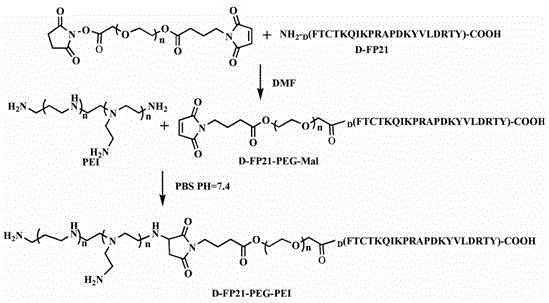 Polypeptide with ovarian tumor targeted D-configuration and gene delivery system thereof