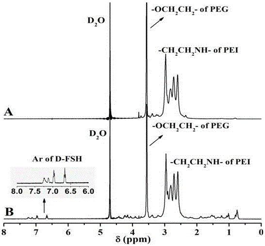 Polypeptide with ovarian tumor targeted D-configuration and gene delivery system thereof