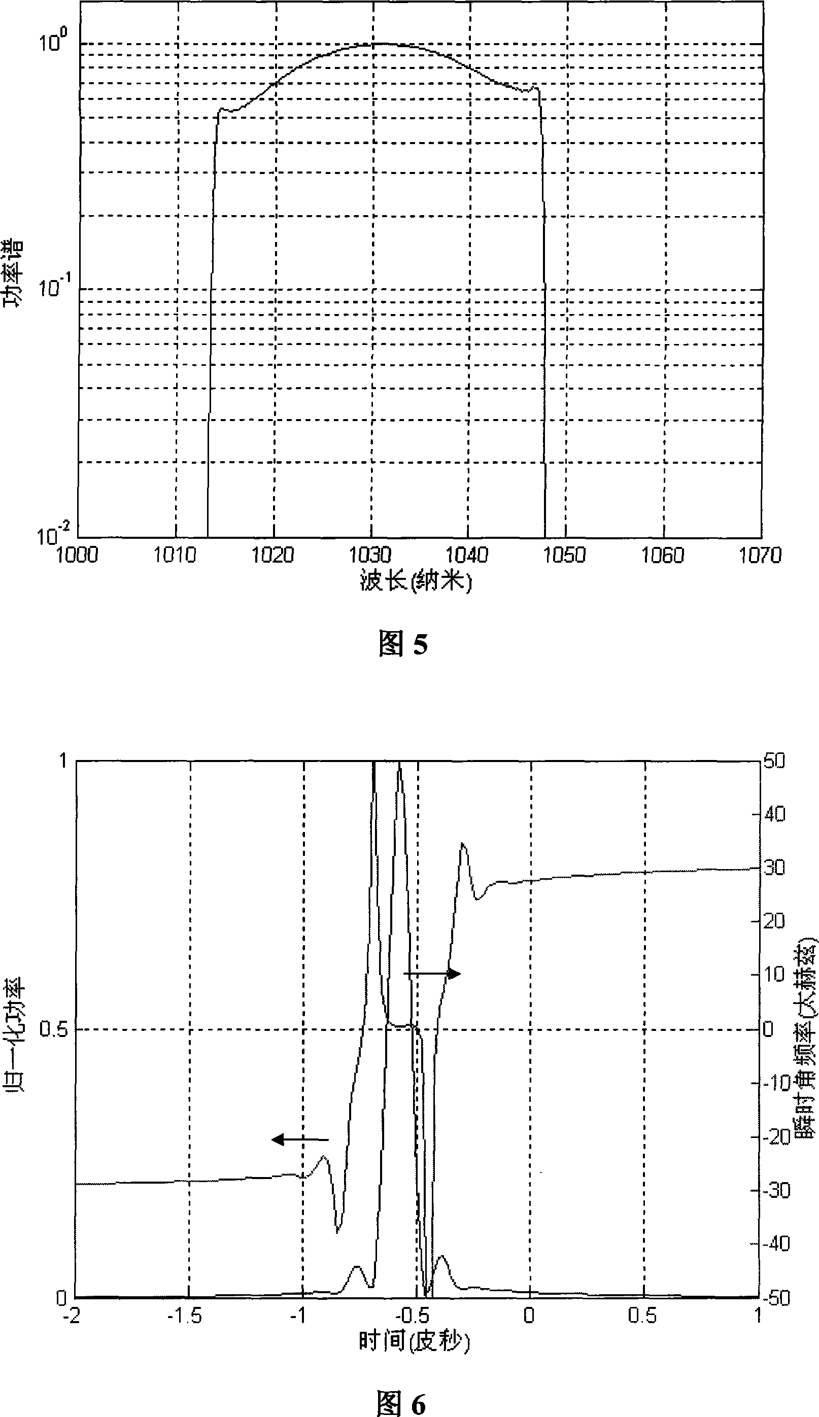 Double cladding large mode field area Yb-doped photon crystal optical fiber femtosecond laser