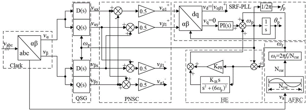 Phase-locked loop and phase locking method