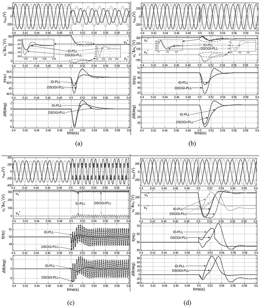 Phase-locked loop and phase locking method