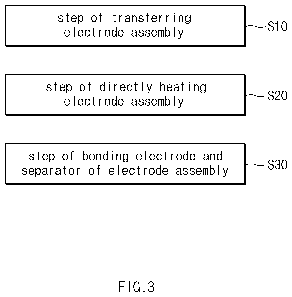 Lamination device and method and secondary battery manufacturing equipment comprising lamination device