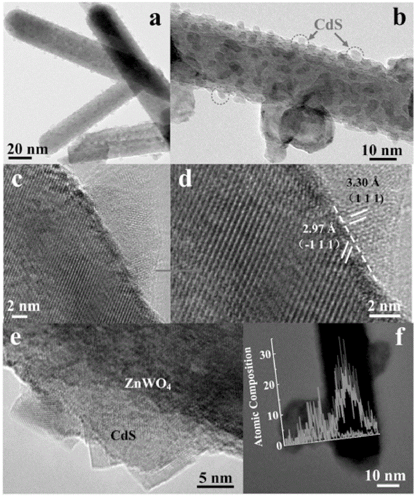 A method for preparing zinc tungstate-cadmium sulfide heterojunction photocatalyst