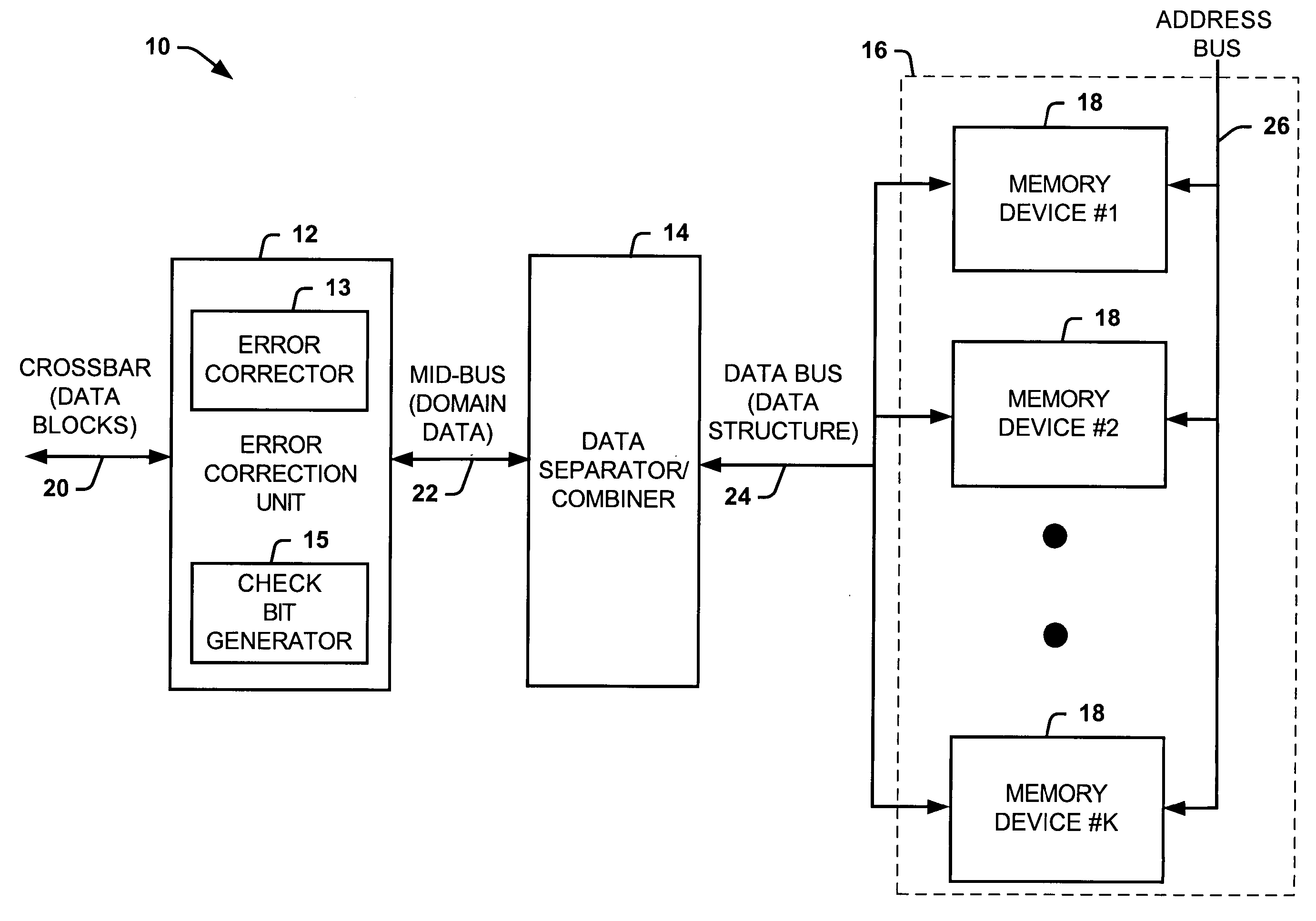 Systems and methods of partitioning data to facilitate error correction