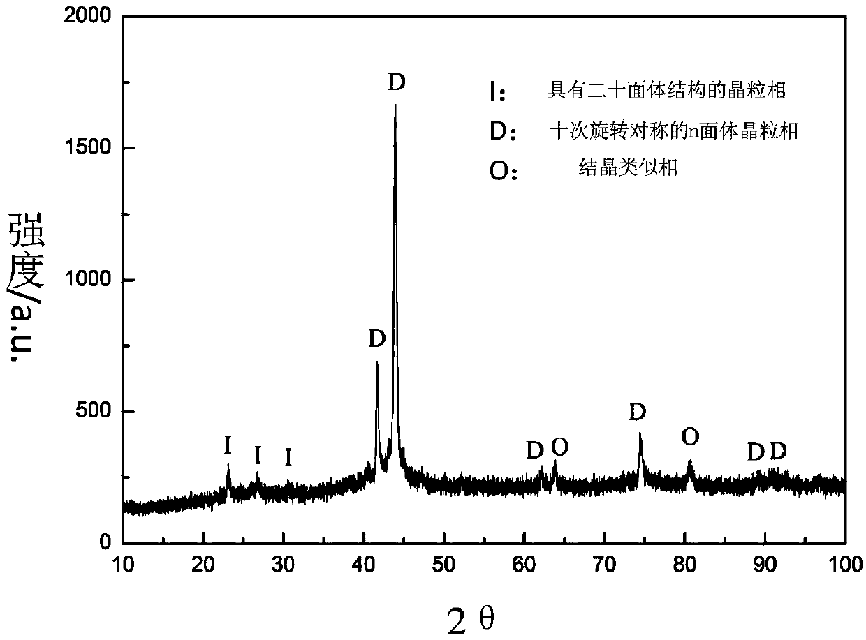 Coating and preparation method thereof, cookware and cooking utensil