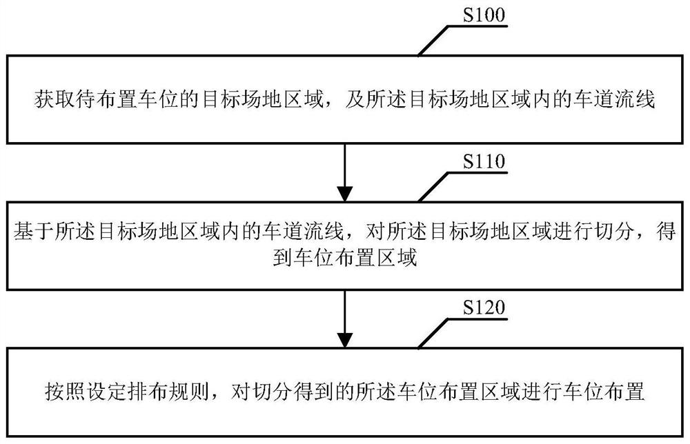 Parking space arrangement method, device and equipment and storage medium