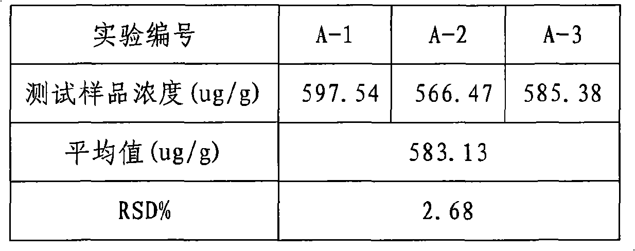 Method for detecting haloalkylphosphate by liquid phase chromatograph