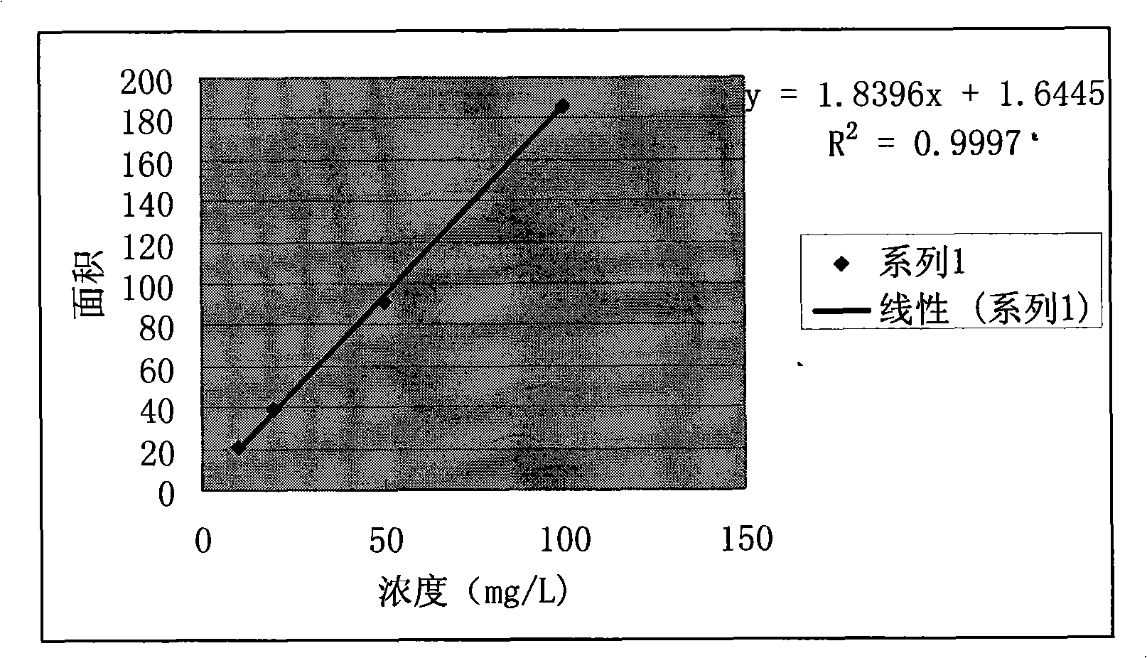 Method for detecting haloalkylphosphate by liquid phase chromatograph