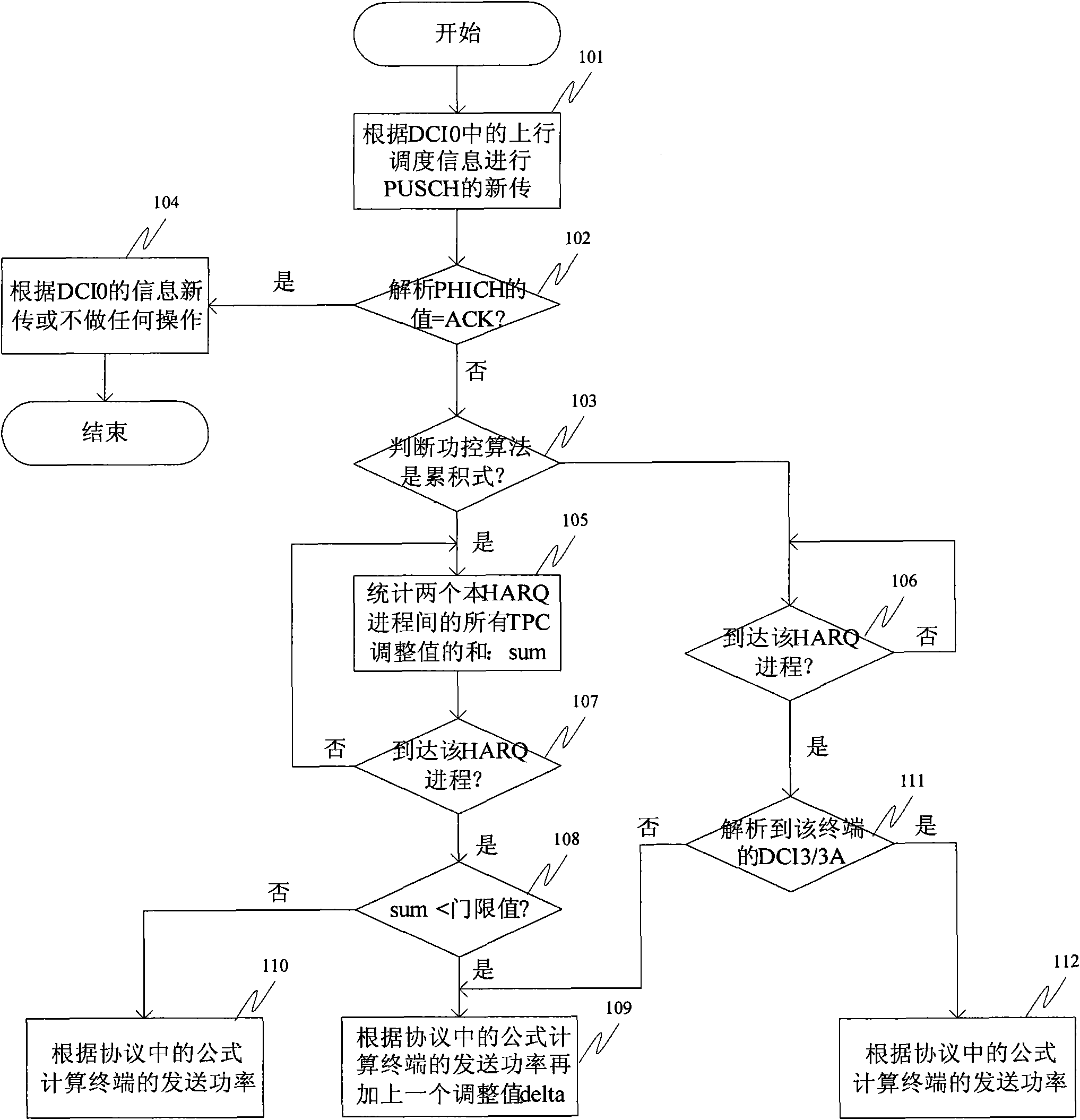 Non-adaptive repeat power control method and device for long term evolution (LTE) terminal