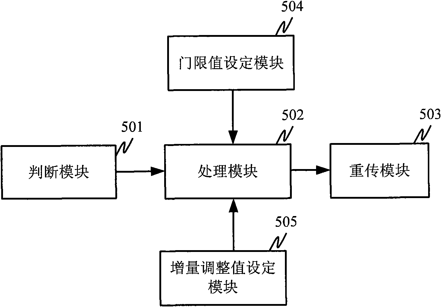 Non-adaptive repeat power control method and device for long term evolution (LTE) terminal