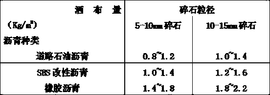 A kind of anti-segregation skeleton compact cement-stabilized gravel mixture, its application and paving method