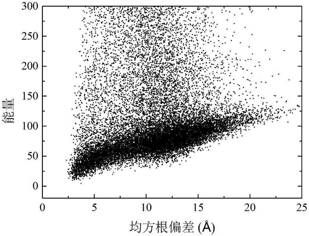 Centroid mutation strategy-based differential evolution protein structure prediction method