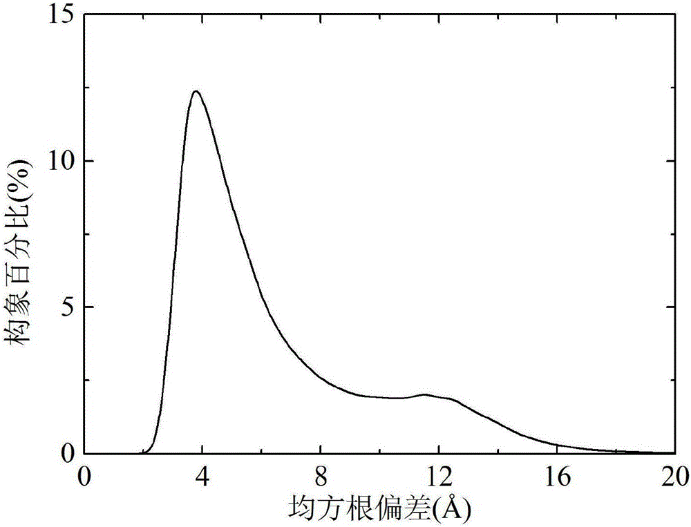 Centroid mutation strategy-based differential evolution protein structure prediction method