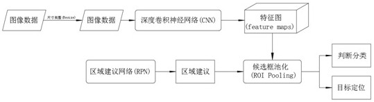 Method for detecting irregularity of anti-bird thorn mounting area