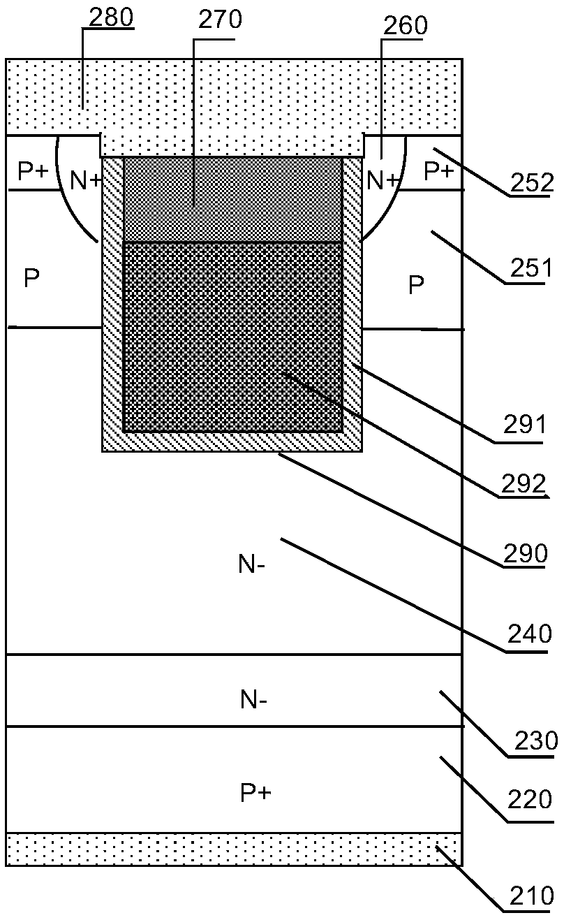 Trench insulated gate bipolar transistor device and generating method thereof