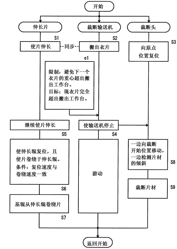 Sheet material cutting and laminating device and sheet material cutting and laminating method