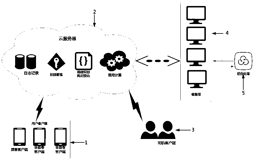 A network car sharing safety mechanism management system