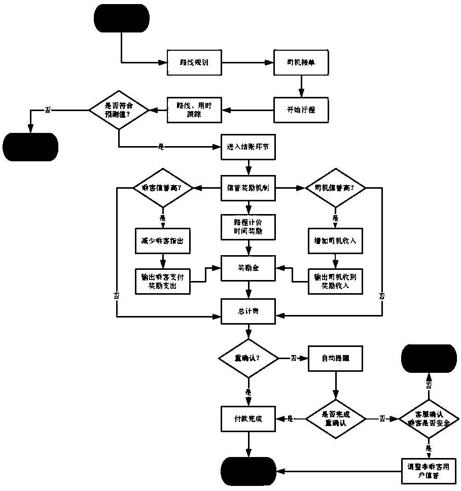 A network car sharing safety mechanism management system