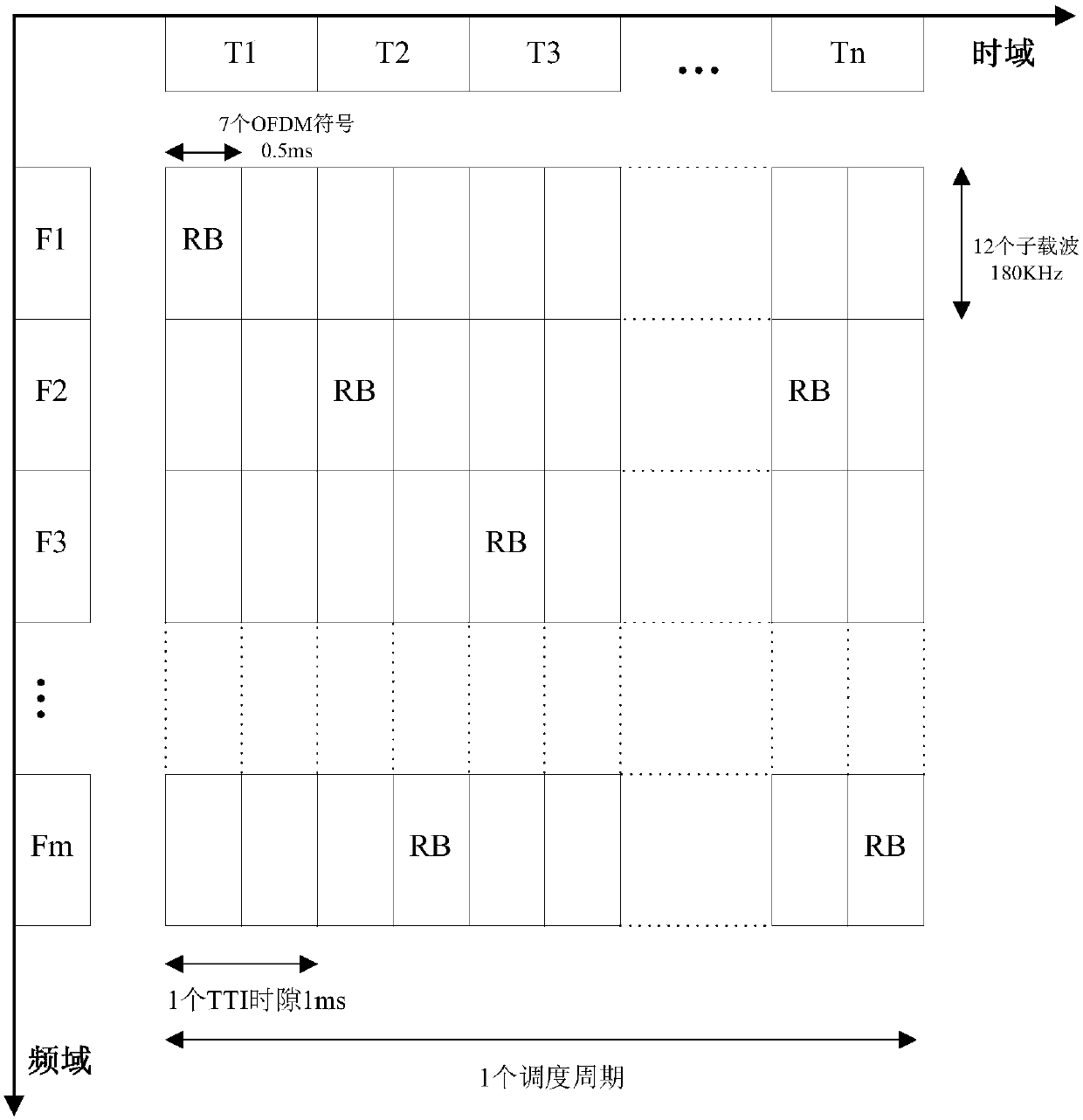 D2D communication resource scheduling method and D2D communication resource scheduling device