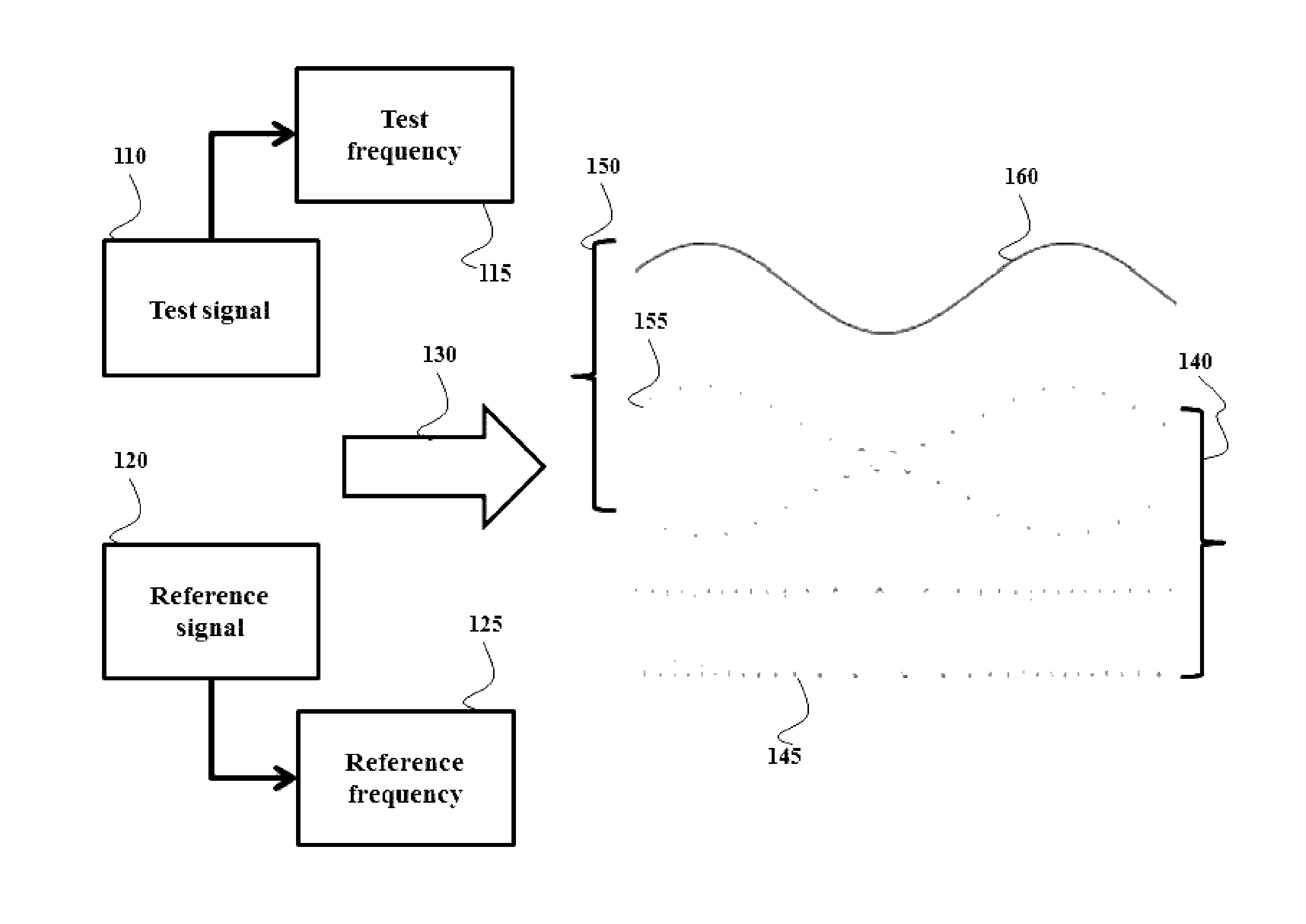 Distance measurement by beating a varying test signal with reference signal having absolute frequency value predetermined with a specified accuracy