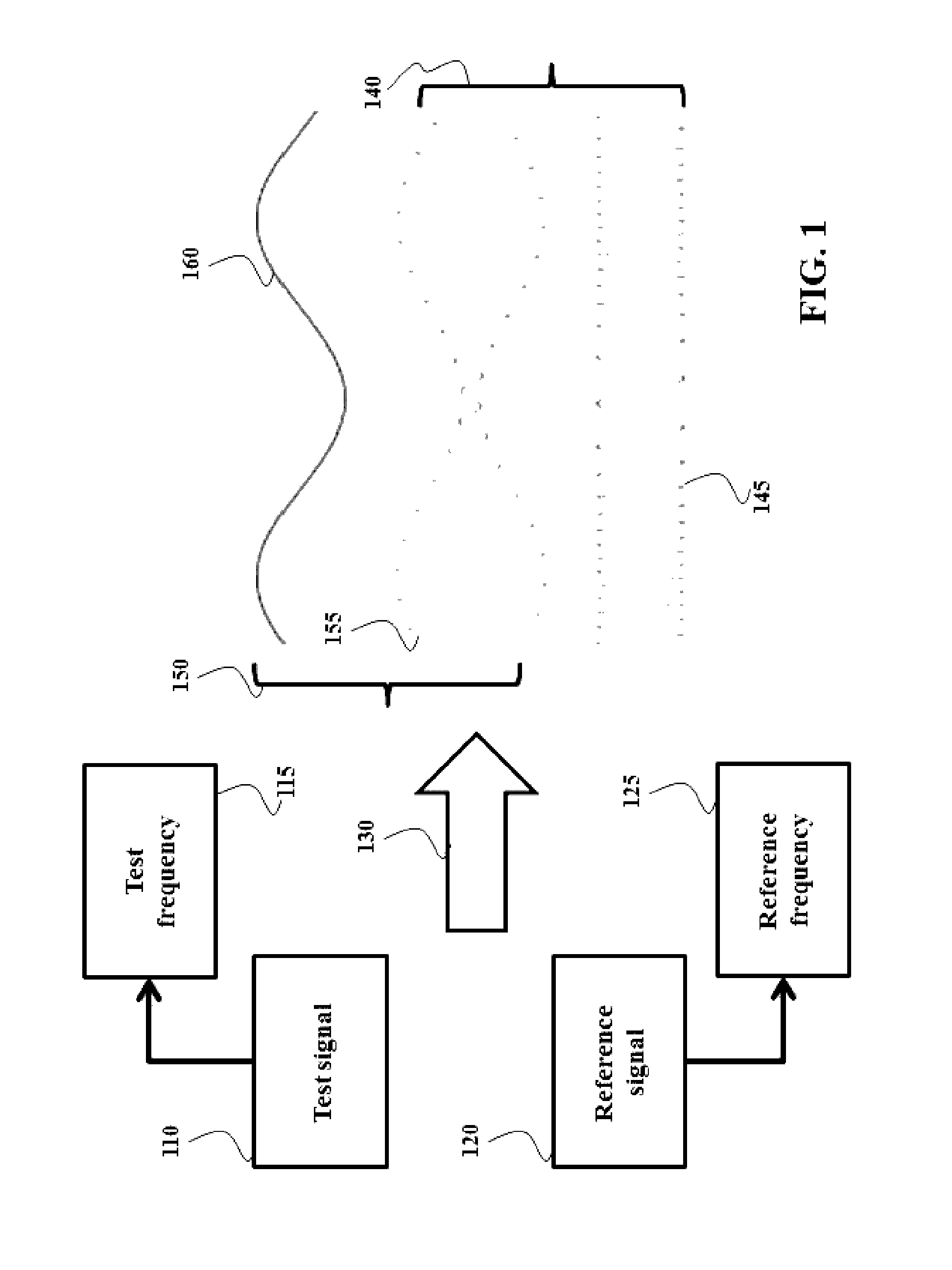 Distance measurement by beating a varying test signal with reference signal having absolute frequency value predetermined with a specified accuracy