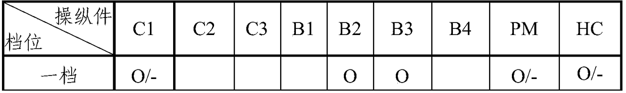 Hydro-mechanical compound multi-power flow transmission device