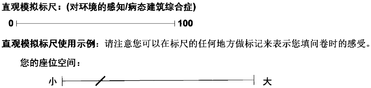 Method for evaluating health and comfort of passengers in airplane passenger cabin