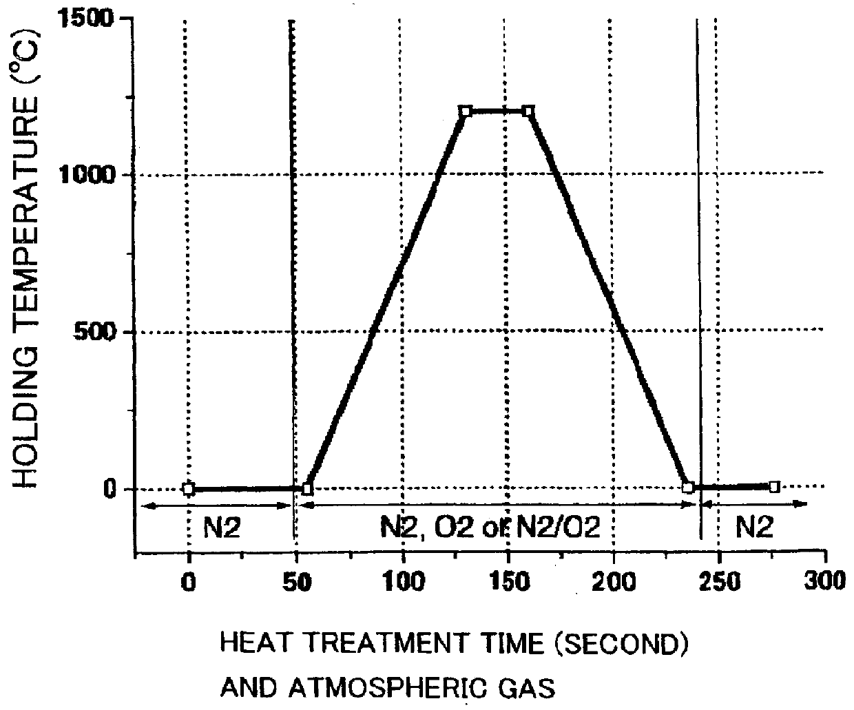 Method for heat treatment of silicon substrate, substrate treated by the method, and epitaxial wafer utilizing the substrate