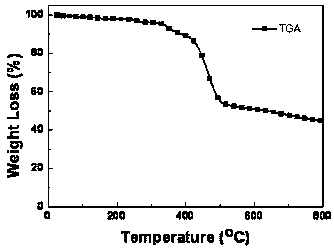 Organic solar cell donor material containing benzoselenadiazole and diindolocarbazole, and application thereof